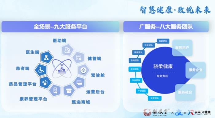 創(chuàng)新聚力·驍柔守護生命無界—外科救援網(wǎng)再亮相，開啟全國急診救治新紀元