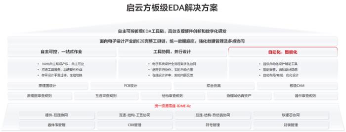 啟云方攜手華為云打造板級(jí)EDA解決方案，共筑電子設(shè)計(jì)“智能底座”