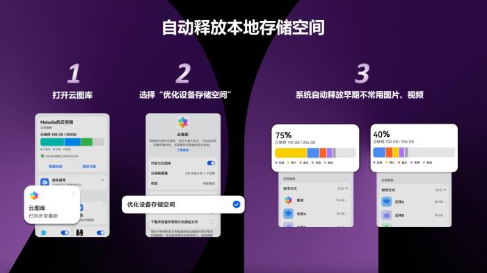 速領(lǐng)華為Pura X專屬權(quán)益禮包，200GB云存儲(chǔ)空間全家共享