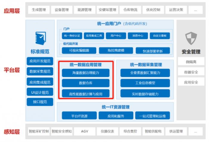 中國恩菲用IoTDB破解有色金屬行業(yè)數(shù)據(jù)難題