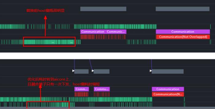 昇騰自動駕駛訓(xùn)練加速套件Driving SDK，加速智駕算法創(chuàng)新