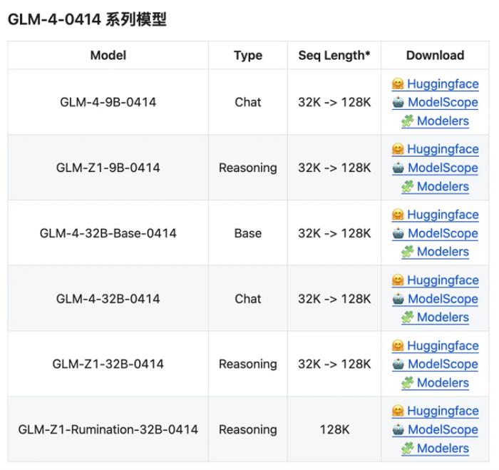 首發(fā)即支持！昇思MindSpore  0day 支持智譜開(kāi)源GLM-4-0414全部6個(gè)模型