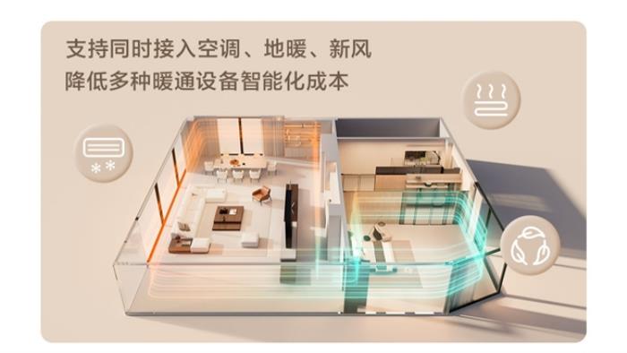 Aqara 智能溫控器 W400 震撼發(fā)布，引領(lǐng)智能溫控新風(fēng)潮