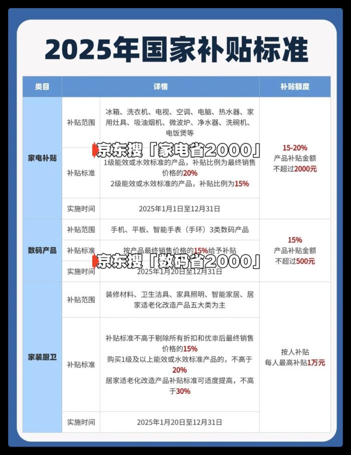 國補(bǔ)突發(fā)消息！華為蘋果小米怎么選？國補(bǔ)新規(guī)：6000元是門檻，降價(jià)后這三款最劃算