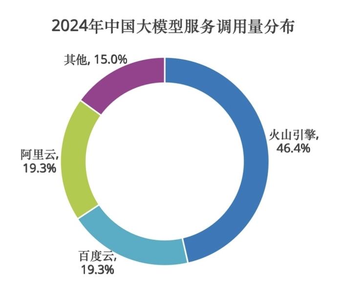 火山引擎即將發(fā)布深度思考模型