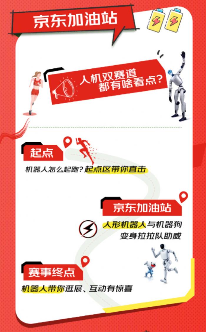 機(jī)器人馬拉松開(kāi)賽在即 來(lái)京東預(yù)約賽事機(jī)器人1元競(jìng)拍活動(dòng)