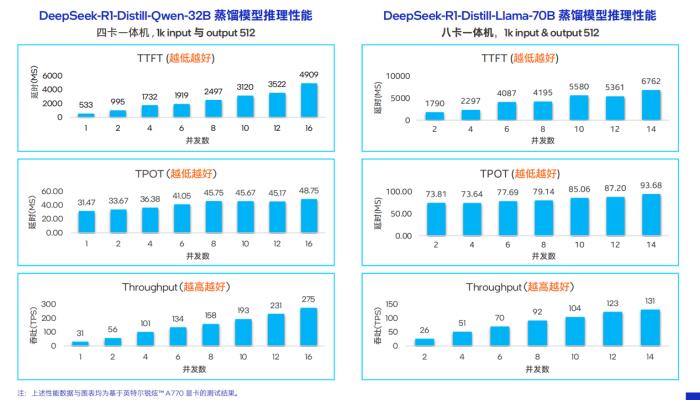 榨干3000元顯卡,跑通千億級(jí)大模型的秘方來(lái)了