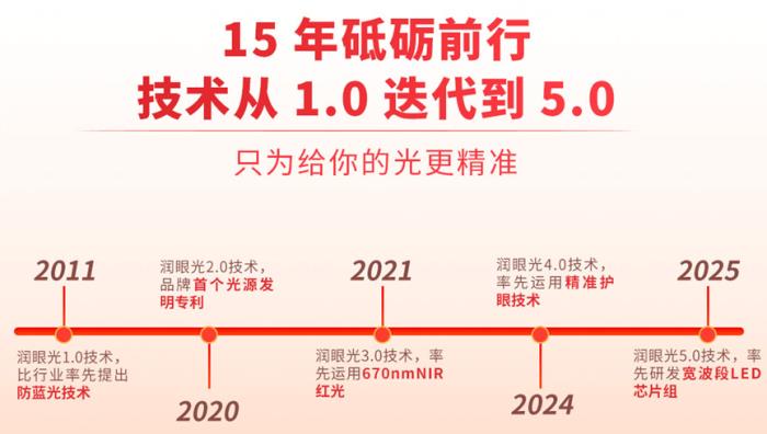 15年護(hù)眼初心不改：愛德華醫(yī)生用精準(zhǔn)護(hù)眼技術(shù)守護(hù)百萬家庭光明