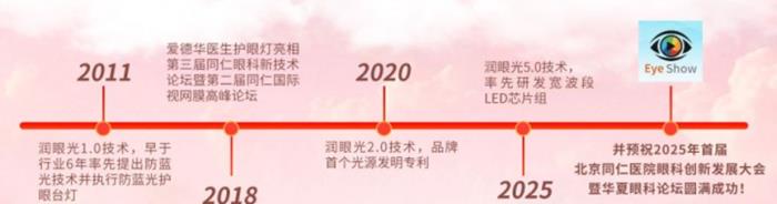 15年護(hù)眼初心不改：愛德華醫(yī)生用精準(zhǔn)護(hù)眼技術(shù)守護(hù)百萬家庭光明