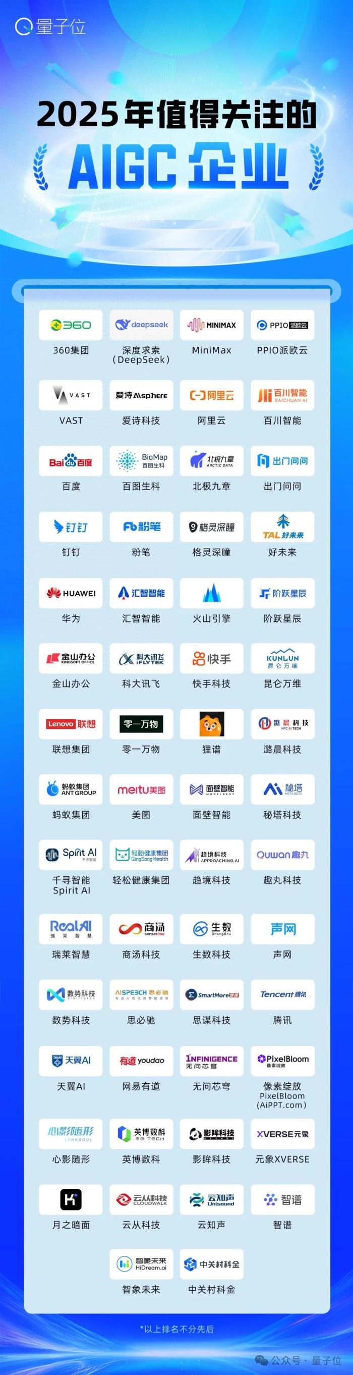 AIGC最強參考！2025值得關(guān)注AIGC企業(yè)&產(chǎn)品榜單揭曉