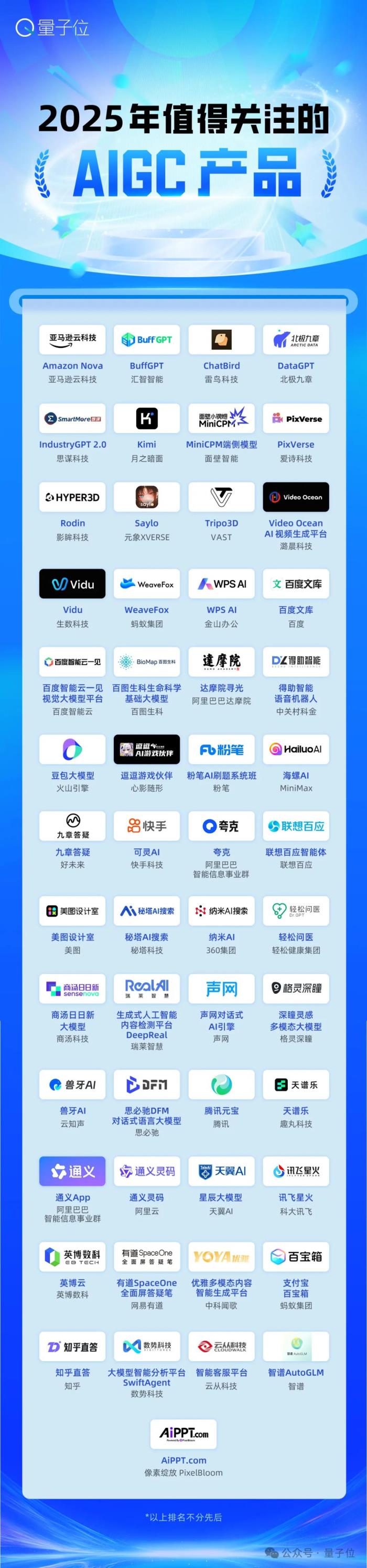 AIGC最強參考！2025值得關(guān)注AIGC企業(yè)&產(chǎn)品榜單揭曉