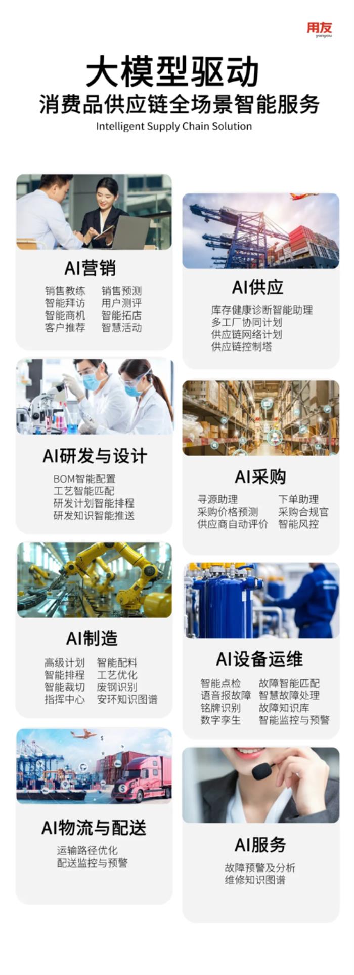 AI+重構(gòu)消費(fèi)品行業(yè)供應(yīng)鏈，打造"銷-供-產(chǎn)”協(xié)同新范式