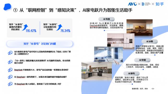 京東采銷×知乎答主：五大趨勢(shì)引領(lǐng)高端家電消費(fèi) AI深度融入家電成為核心亮點(diǎn)