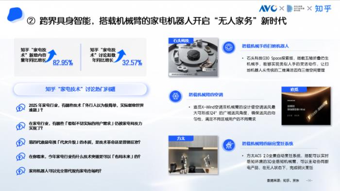 京東采銷×知乎答主：五大趨勢(shì)引領(lǐng)高端家電消費(fèi) AI深度融入家電成為核心亮點(diǎn)