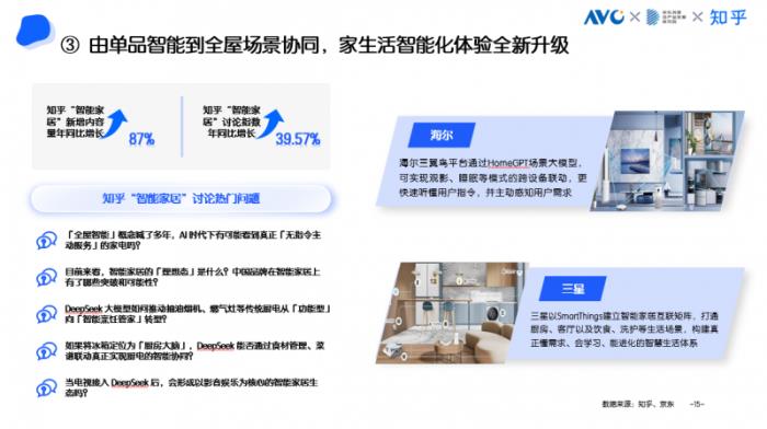 京東采銷×知乎答主：五大趨勢(shì)引領(lǐng)高端家電消費(fèi) AI深度融入家電成為核心亮點(diǎn)