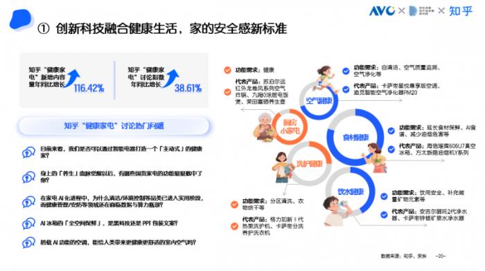 京東采銷×知乎答主：五大趨勢(shì)引領(lǐng)高端家電消費(fèi) AI深度融入家電成為核心亮點(diǎn)