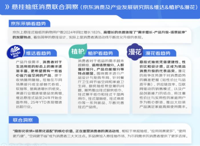 京東聯(lián)合六大品牌發(fā)布清潔紙品消費(fèi)報(bào)告：用紙場(chǎng)景從“基礎(chǔ)生存需求”向“品質(zhì)生活解決方案”轉(zhuǎn)型 基礎(chǔ)紙類(lèi)穩(wěn)增、高端功能爆發(fā)成趨勢(shì)