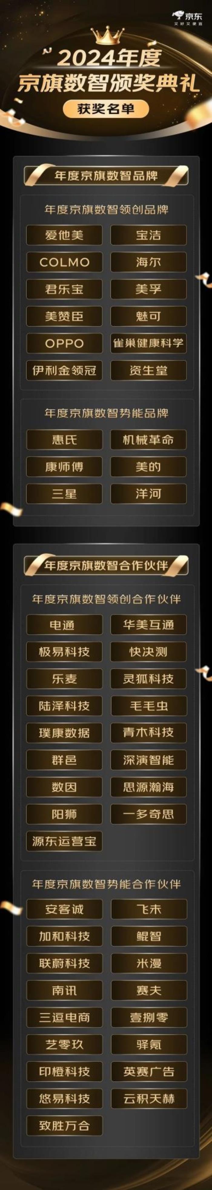 京東發(fā)布BRIDGE數(shù)智品效解決方案 構(gòu)建全域增長橋梁
