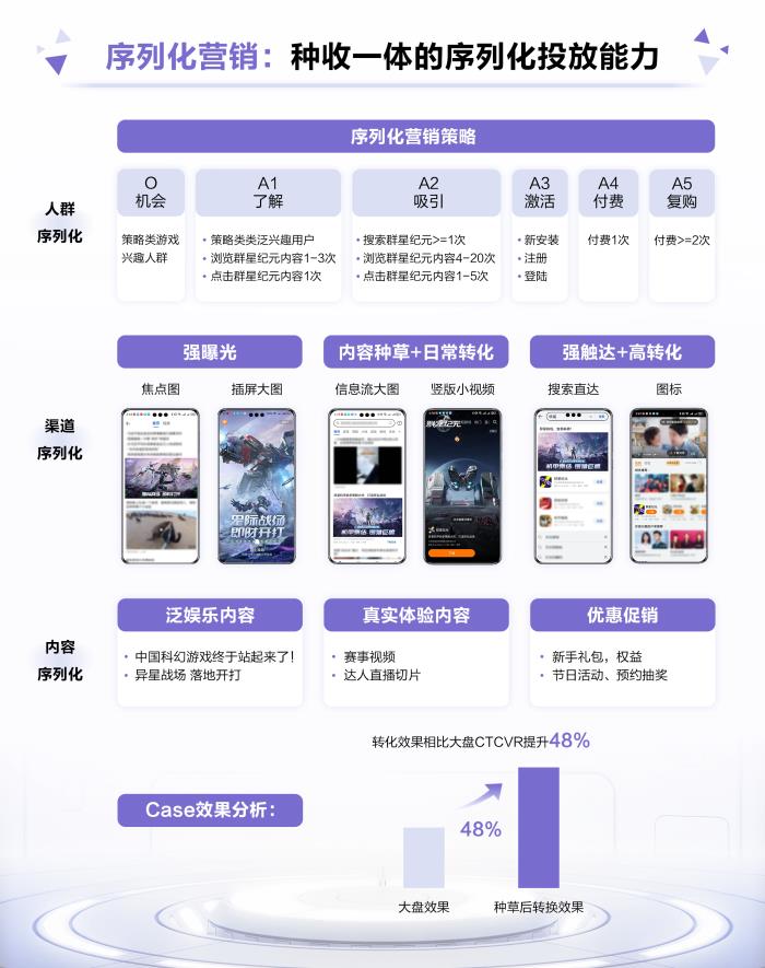 首發(fā)即燃！《群星紀元》攜手鯨鴻動能引領(lǐng)科幻熱潮，打造爆款國產(chǎn)SLG手游