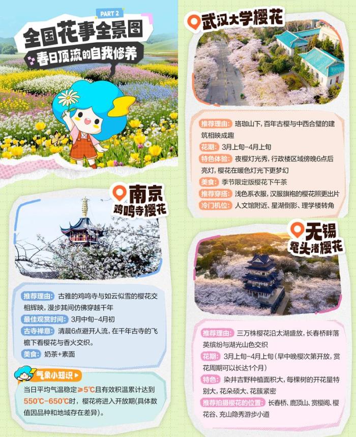 春日繁花上線！墨跡天氣預(yù)報(bào)App推出賞花路線動(dòng)態(tài)地圖