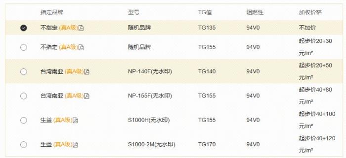 PCB 高多層板材選型指南