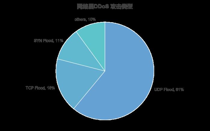 《快快網(wǎng)絡(luò)2025年DDoS攻擊趨勢白皮書》重磅發(fā)布：快快網(wǎng)絡(luò)深度剖析DDoS攻擊態(tài)勢與安全防護(hù)策略