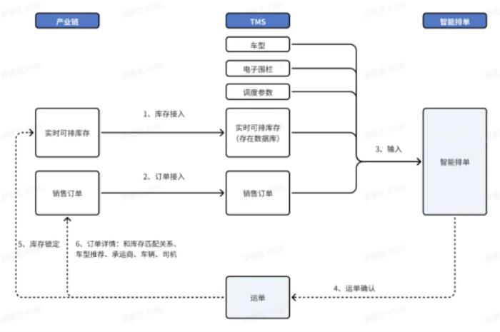 「全局最優(yōu)」背后：智能排線如何用算法破解“效率天花板”