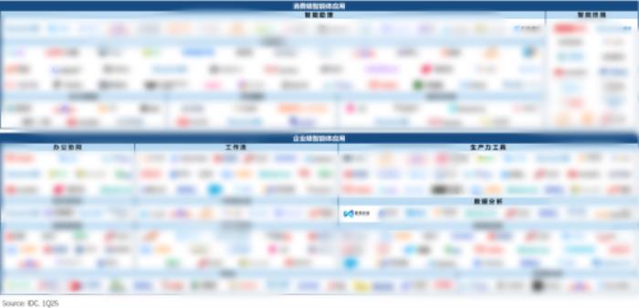 再獲權(quán)威認可！數(shù)勢科技上榜IDC中國AI Agent應(yīng)用市場全景圖報告