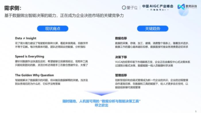 榮獲雙料大獎(jiǎng)+白皮書發(fā)布： 數(shù)勢(shì)科技領(lǐng)跑AIGC決策智能賽道