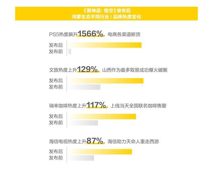 《新青年消費趨勢報告》發(fā)布，品牌如何拿捏當代年輕人？