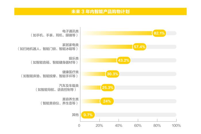 《新青年消費趨勢報告》發(fā)布，品牌如何拿捏當代年輕人？