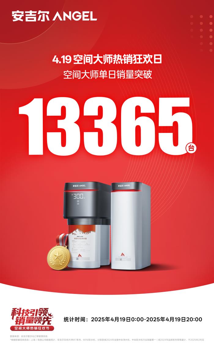 安吉爾空間大師熱銷狂歡日創(chuàng)單日銷量破萬(wàn)紀(jì)錄，引爆凈水消費(fèi)熱潮