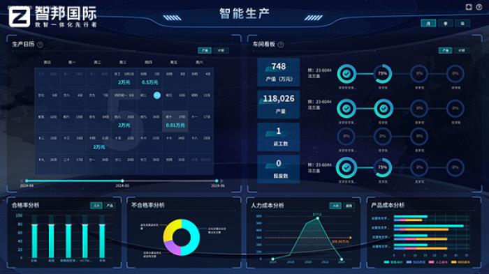 智邦國際一體化ERP：重新定義生產(chǎn)制造生態(tài)，開啟“數(shù)智一體化”轉(zhuǎn)型新賽道