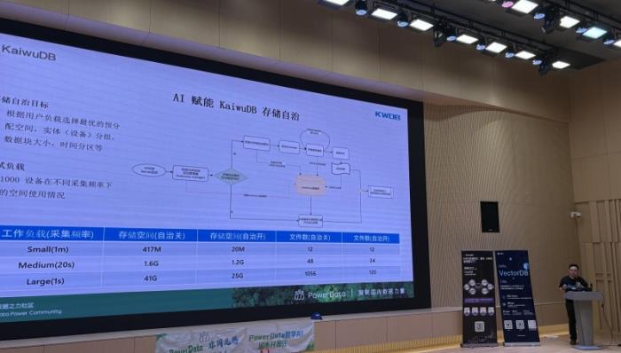 開源數(shù)據(jù)庫 KWDB 亮相 PowerData 上海開源行