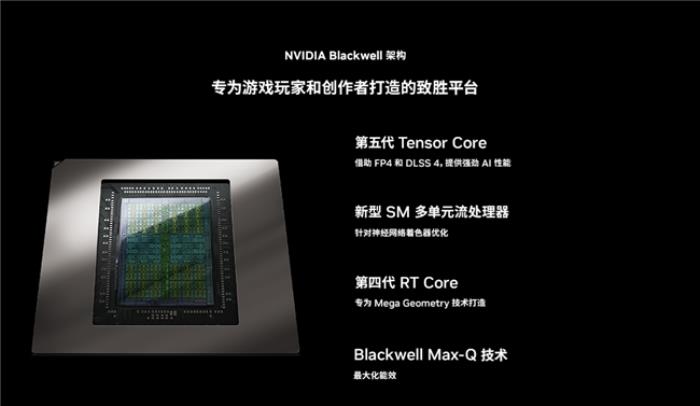 輕薄性能完美選擇，RTX? 5080筆記本ROG幻16 Air 2025國補(bǔ)價20999元