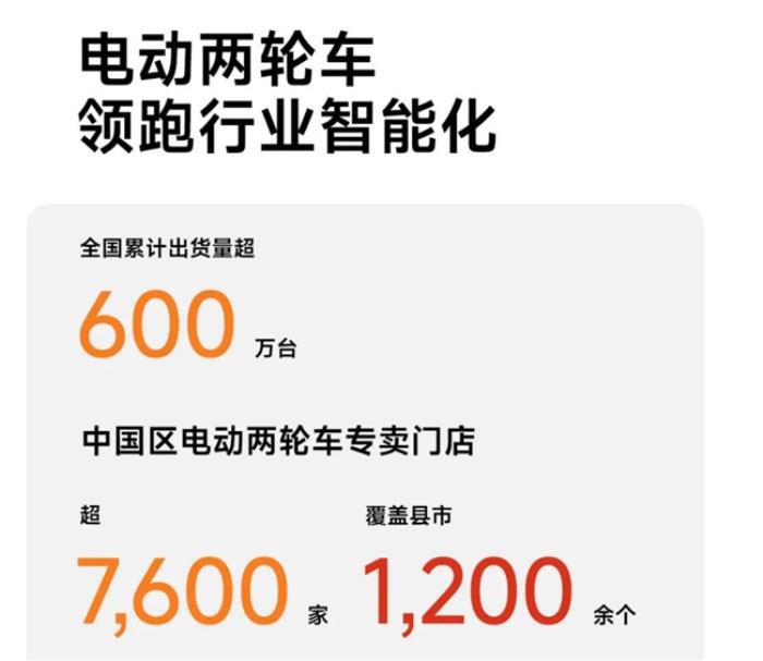 連續(xù)三年全球銷量第一！九號(hào)電動(dòng)2024年全年成績(jī)單依舊業(yè)績(jī)亮眼