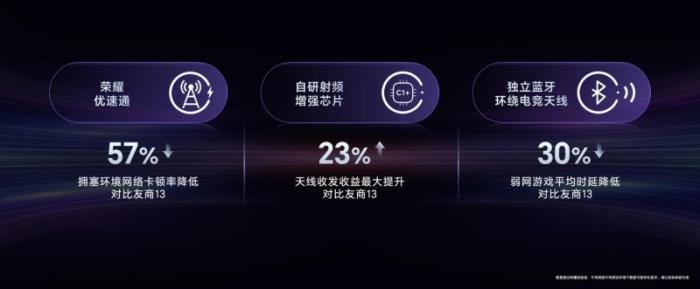 首發(fā)驍龍8至尊領(lǐng)先版，電競性能旗艦榮耀GT Pro僅3199元起