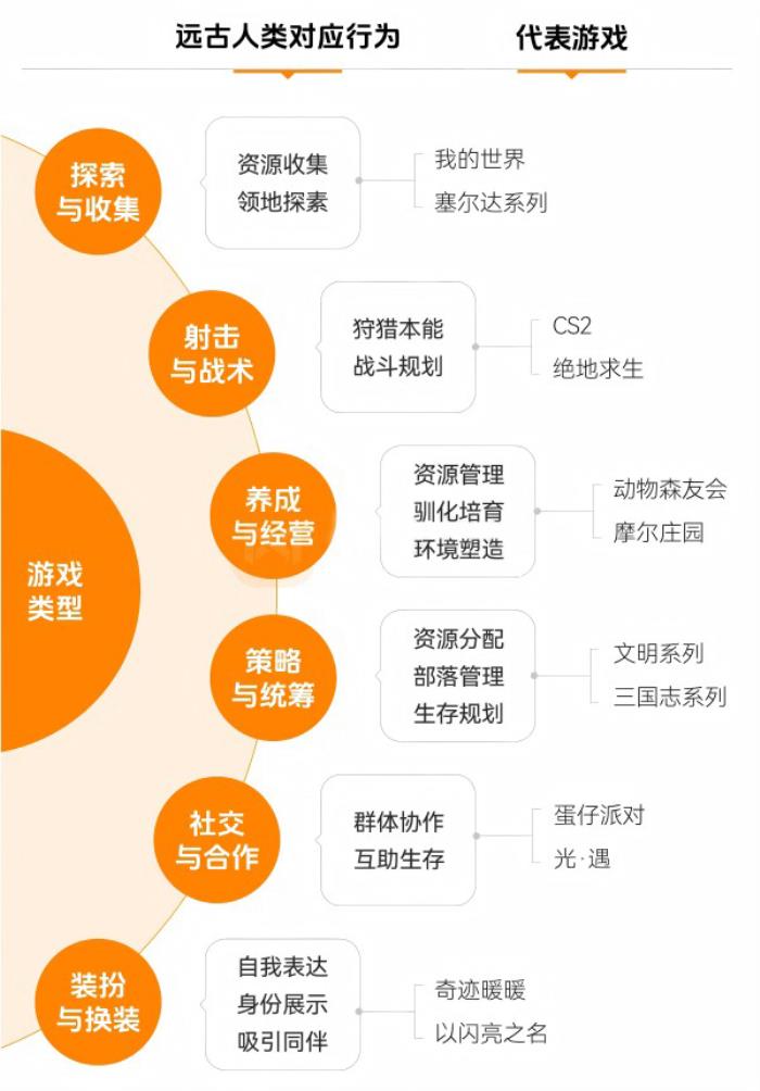 上癮背后，改變7億人的隱形力量 