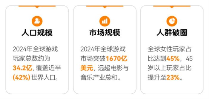 上癮背后，改變7億人的隱形力量 