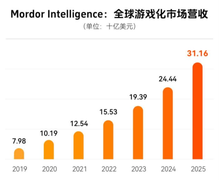 上癮背后，改變7億人的隱形力量 