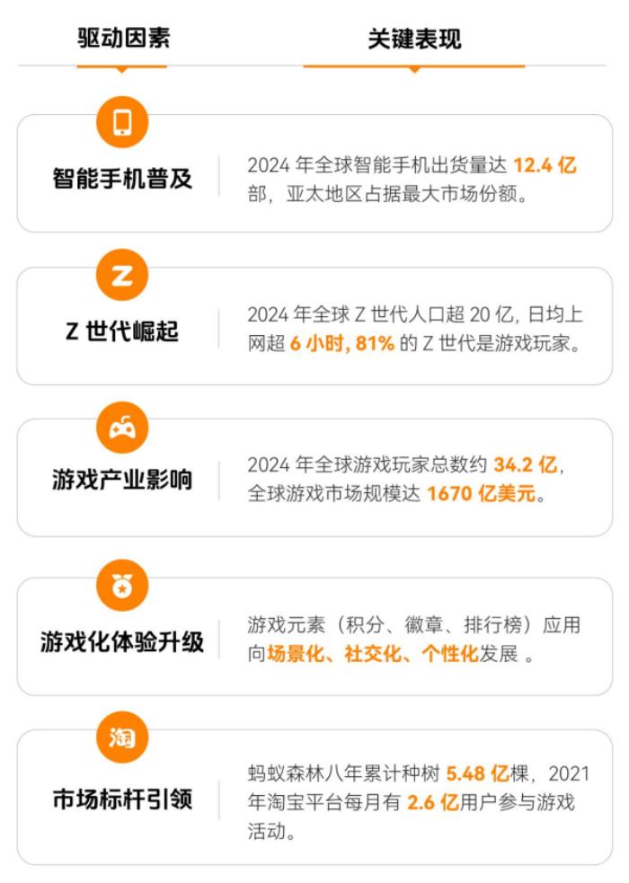 上癮背后，改變7億人的隱形力量 