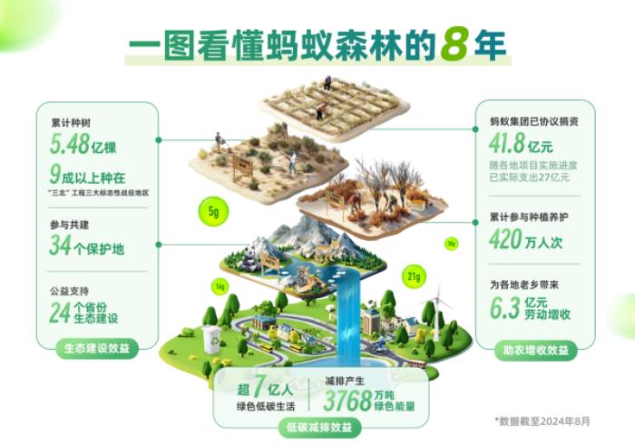 上癮背后，改變7億人的隱形力量 