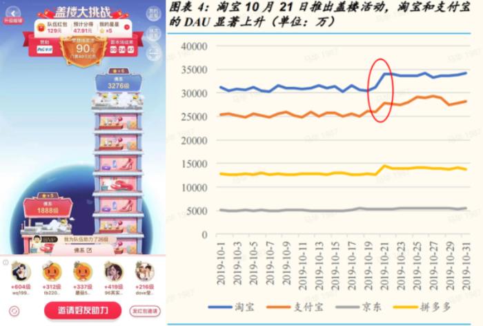 上癮背后，改變7億人的隱形力量 