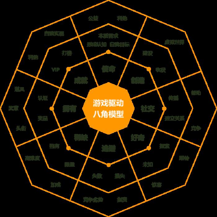 上癮背后，改變7億人的隱形力量 