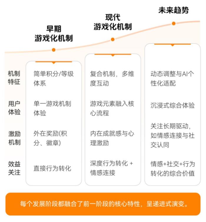 上癮背后，改變7億人的隱形力量 