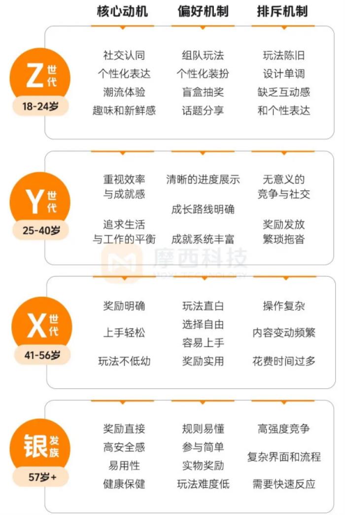上癮背后，改變7億人的隱形力量 