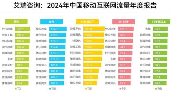 上癮背后，改變7億人的隱形力量 