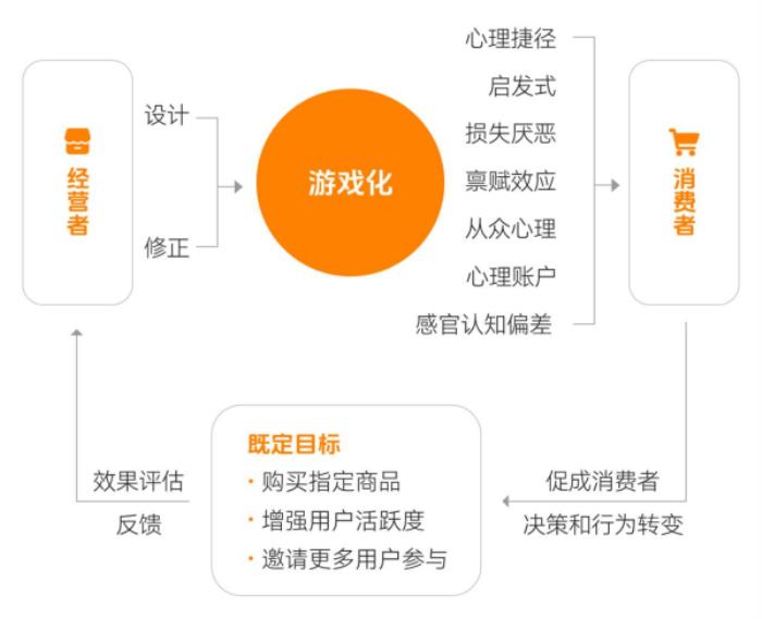 上癮背后，改變7億人的隱形力量 