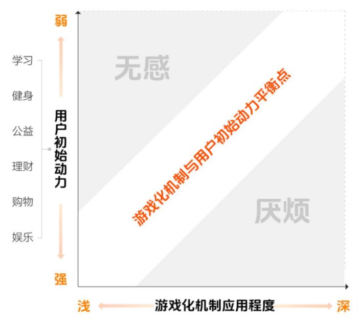上癮背后，改變7億人的隱形力量 