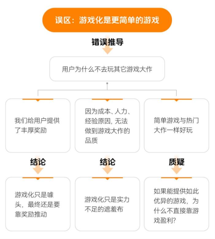 上癮背后，改變7億人的隱形力量 